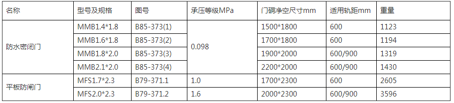 防水密閉門(mén)內(nèi)頁(yè).png